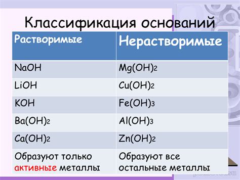 Растворимость и нерастворимые основания: