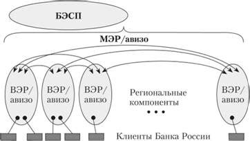 Расчетная сеть Банка России: