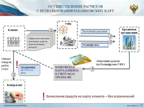 Расчеты с использованием аккредитивных операций