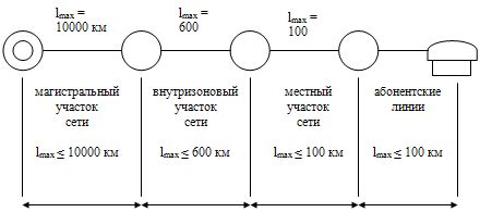 Расчет вероятности ошибки