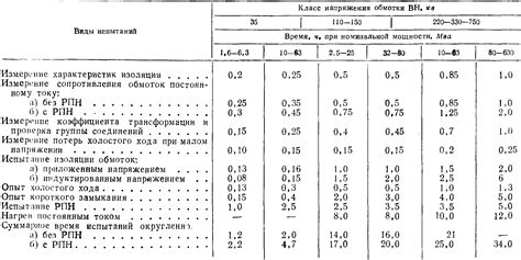 Расчет габаритов и основная система казанами