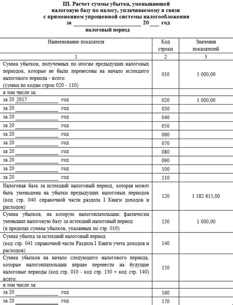 Расчет доходов и расходов ИП