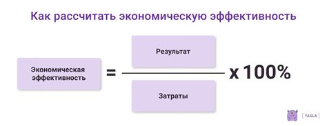 Расчет затрат и оценка эффективности применения техники узорной разметки