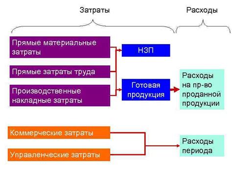 Расчет затрат на производство и доставку: важные компоненты формирования цены