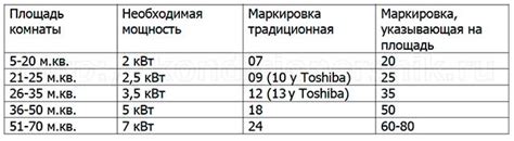 Расчет мощности и площади полива