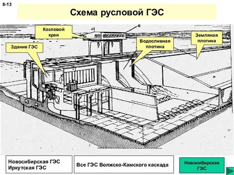 Расчет нагрузки и выбор материалов