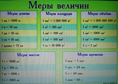 Расчет объема и массы упаковки