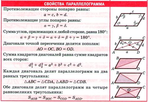 Расчет периметра параллелограмма: основные методы