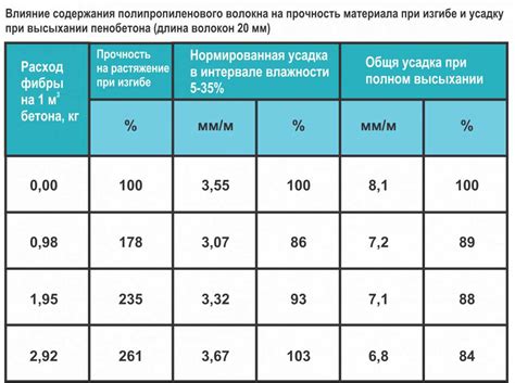 Расчет пропорций и безопасность использования