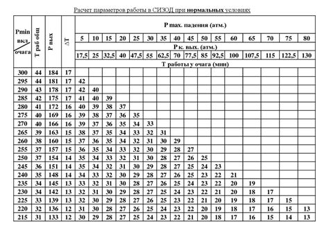 Расчет прочности и времени эксплуатации звеньев на шинах квадроцикла Авантис