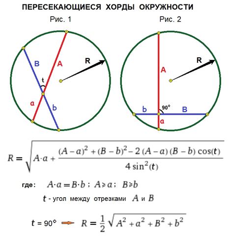 Расчет радиуса окружности с применением хорды: основные шаги