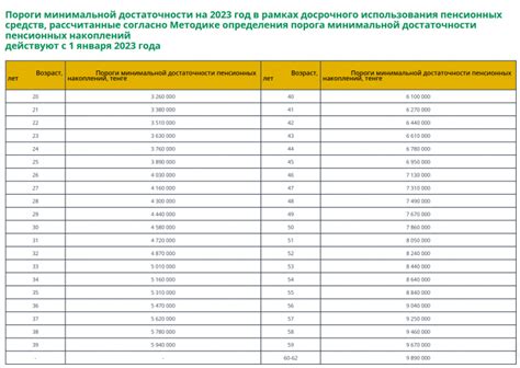 Расчет размера собственных накоплений на пенсию: подробная инструкция