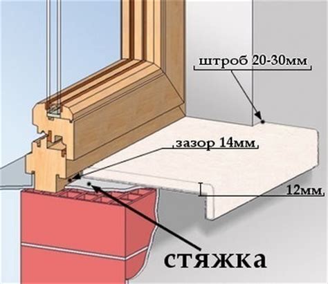 Расчет размеров подоконника: определение и практическая необходимость