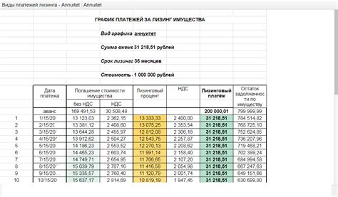 Расчет системы платежей при кредите