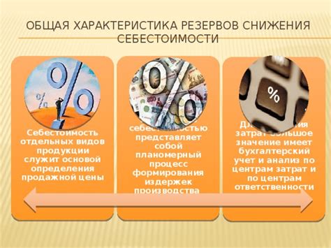 Расчет стоимости имущества и определение продажной цены