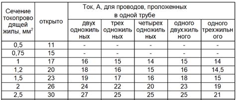 Расчет требуемой протяженности и числа элементов