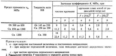 Расчет требуемой прочности и размера