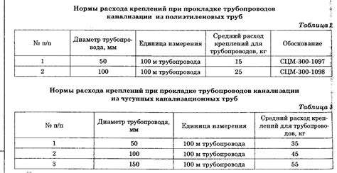 Расчет требуемых креплений и механизма закрытия