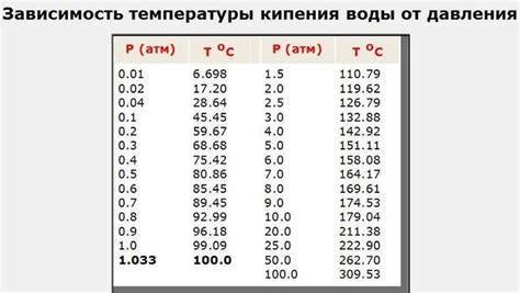 Расчет характеристик турбин: скорость, температура, давление