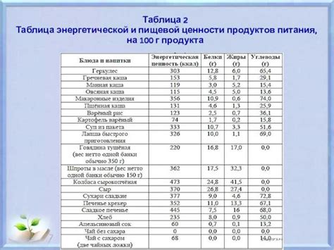 Расчет энергетической ценности блюд: принципы и способы