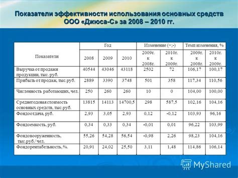 Расчет эффективности и экономичности