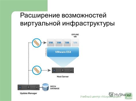 Расширение возможностей аппаратуры виртуальной машины Кальтера