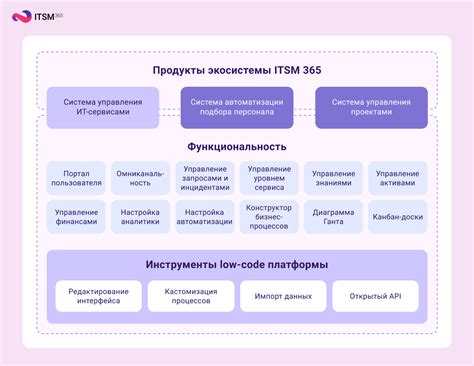 Расширение возможностей и обзор интернет-сервисов