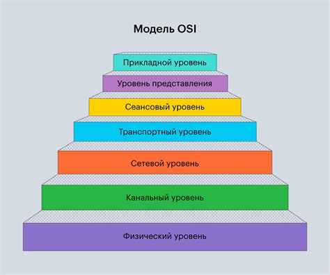 Расширение и уменьшение количества уровней в списке с иерархией