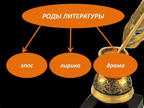 Расширение кругозора через чтение разнообразных жанров и направлений литературы