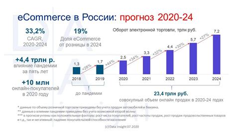 Расширение сети "Дикси" в разных регионах России