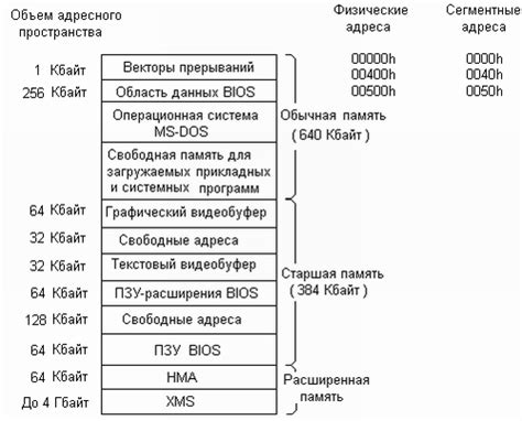 Расширение сети внутреннего адресного пространства