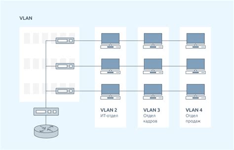 Расширение сети с помощью VLAN