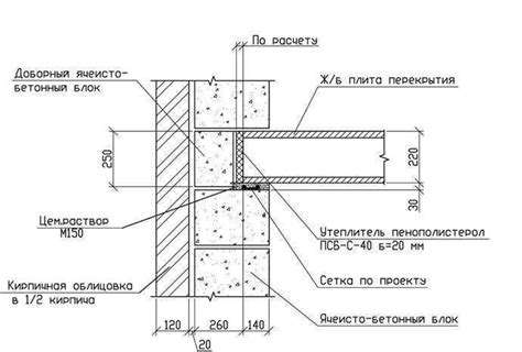 Расширение стены в горизонтальном и вертикальном направлениях