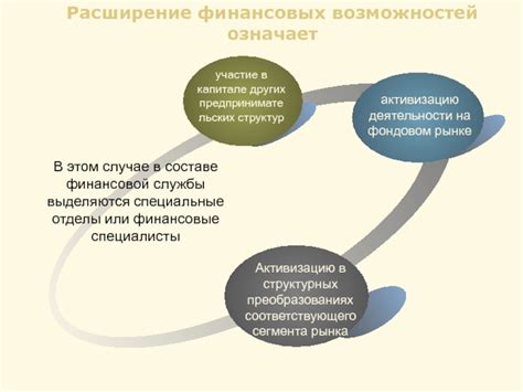 Расширение финансовых возможностей