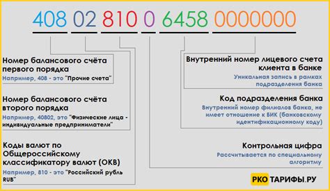 Расшифровка информации, содержащейся в номере телефона