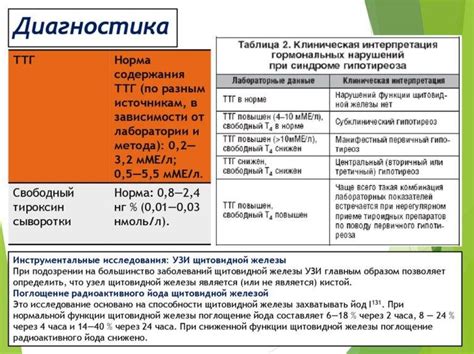 Расшифровка результатов анализа ТТГ: