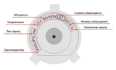 Расшифровка светодиодных индикаций