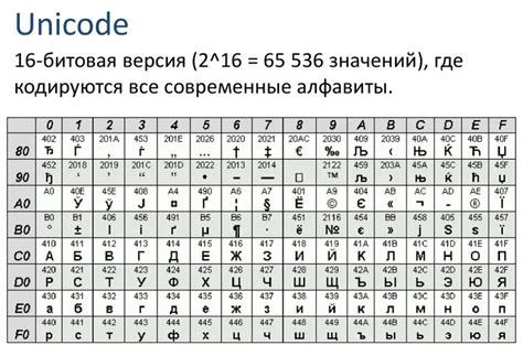 Расшифровка символов в записях