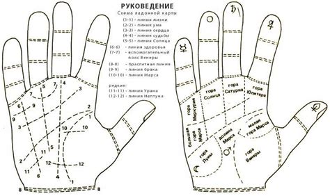 Расшифровка таинственных знаков прошлого