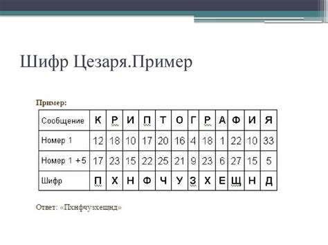 Расшифровка шифра: основные принципы и принцип работы