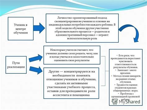 Рацион, основанный на индивидуальных потребностях