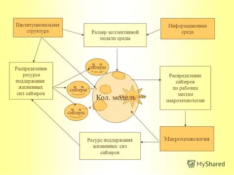 Рациональное распределение нагрузок для поддержания жизненных сил