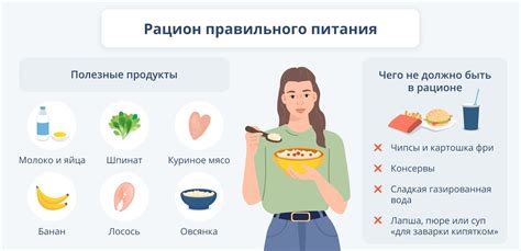 Рацион питания для достижения желаемой физической формы