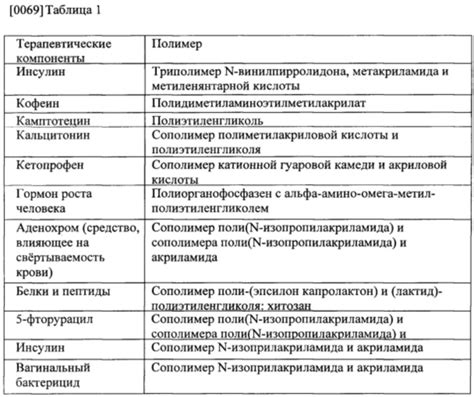 Рацион питания для поддержания оптимального уровня гамма-аминомасляной кислоты