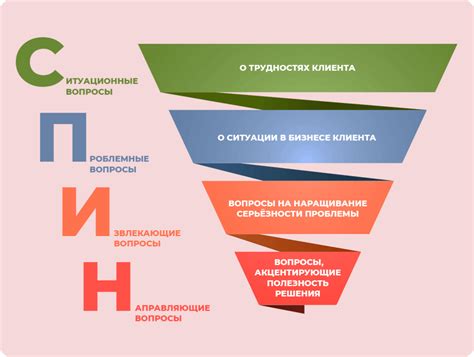 Реагирование на проблемные ситуации и удовлетворение потребностей клиентов