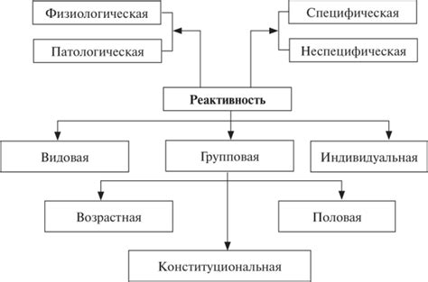 Реактивность и устойчивость: особенности подбора компонентов клея