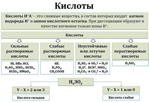 Реакция вещества с кислотами