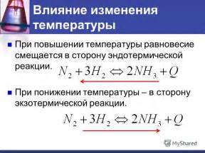 Реакция защитной системы на повышение температуры