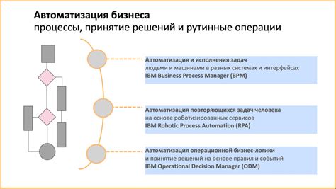 Реализация бизнес-логики и обработка запросов в WCF