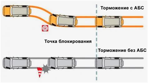 Реализация решений для часто возникающих сложностей при деактивации сигнализатора в марке автомобиля